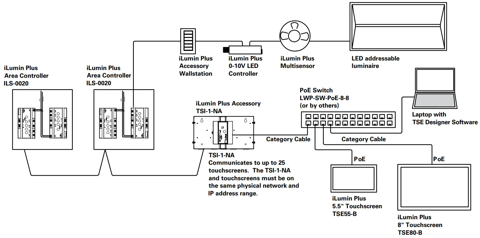 COOPER Lighting Solutions TSE80 B NA 8 Inch LCD Color Touchscreen - Typical schematic