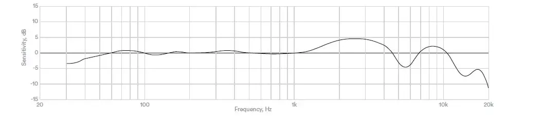 catchbox-CBPRO001-Mod-Throwable-Microphone-FIG- (17)