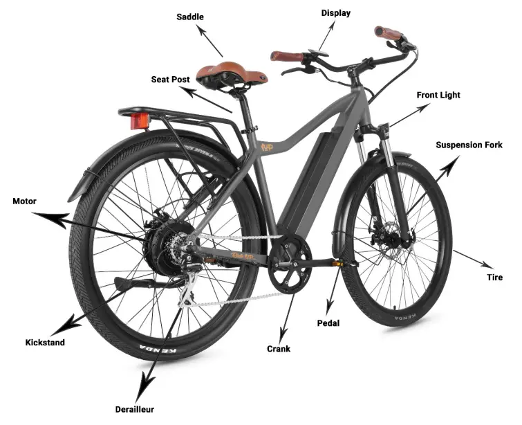 Ride1UP 500 Series E-bike Electric Bike - parts