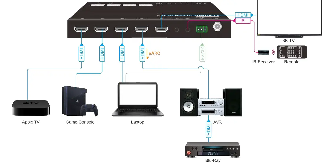 WUH4ARC-8K-8K-UHD-4x1-HDMI-Switcher-3