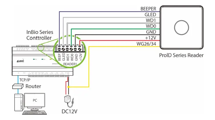 ZKTeco-ProlD-Series-Water-RFID-Access-Control-Reader-14