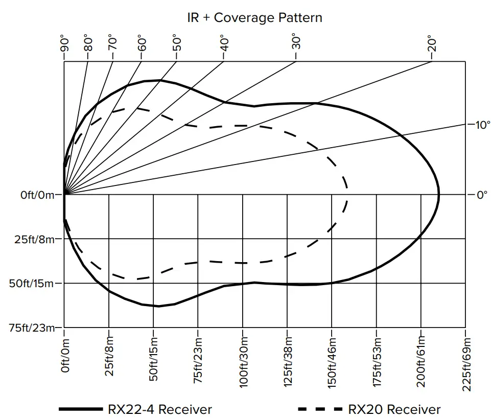 WILLIAMS-AV-IR+-Infrared-and-Wi-Fi-Assistive-Listening-System-7v