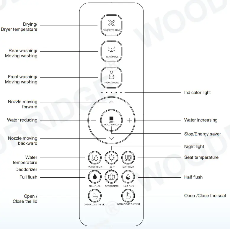 WOODBRIDGE B0990S Remote Control Illustration - fig 4