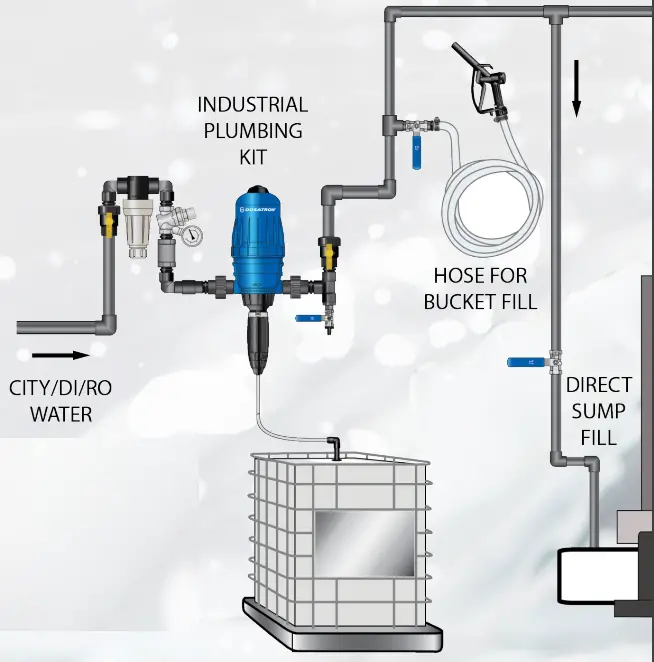 DOSATRON-D14MZ2-Water-Powered-Chemical-Metering-Pumps-17