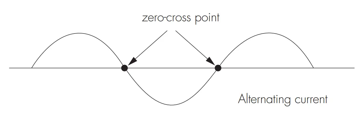 Functions and Features