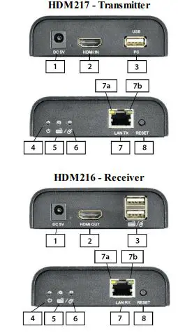 Scatterbox-HDM-Series-HDMI-KVM-Extender-Over-CAT5-IP-1080P-FIG-1