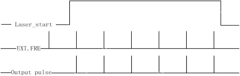 JPT YDFLP-E-60-M7-M-R - External frequency example 1