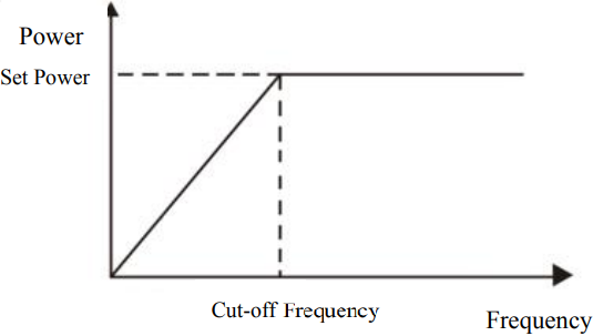 JPT YDFLP-E-60-M7-M-R - Figure 3