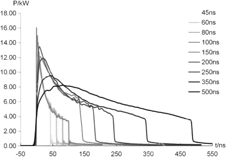 JPT YDFLP-E-60-M7-M-R - Figure 5