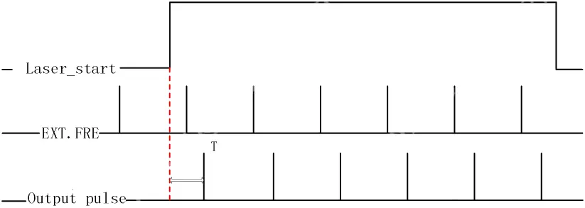 JPT YDFLP-E-60-M7-M-R - Internal frequency example