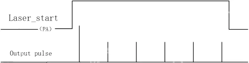 JPT YDFLP-E-60-M7-M-R - Simmer setting examples 2