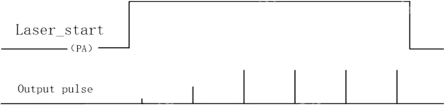 JPT YDFLP-E-60-M7-M-R - Simmer setting examples 3