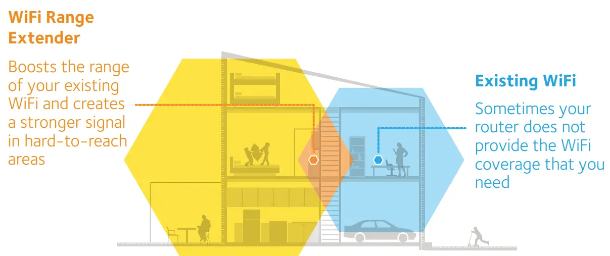 NETGEAR-EX6120-(AC1200)-Dual-Band-WiFi-Range-Extender-fig-1