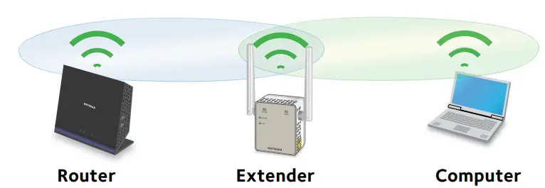 NETGEAR-EX6120-(AC1200)-Dual-Band-WiFi-Range-Extender-fig-5.
