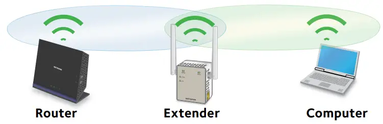 NETGEAR-EX6120-(AC1200)-Dual-Band-WiFi-Range-Extender-fig-6