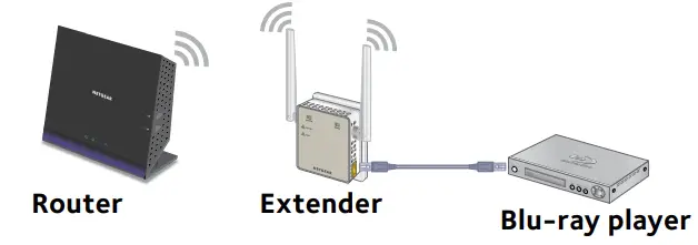 NETGEAR-EX6120-(AC1200)-Dual-Band-WiFi-Range-Extender-fig-7