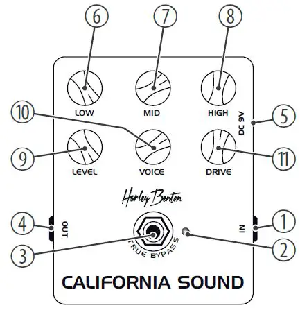 Harley-Benton-California-TrueTone-Effects-Pedal-FIG-2