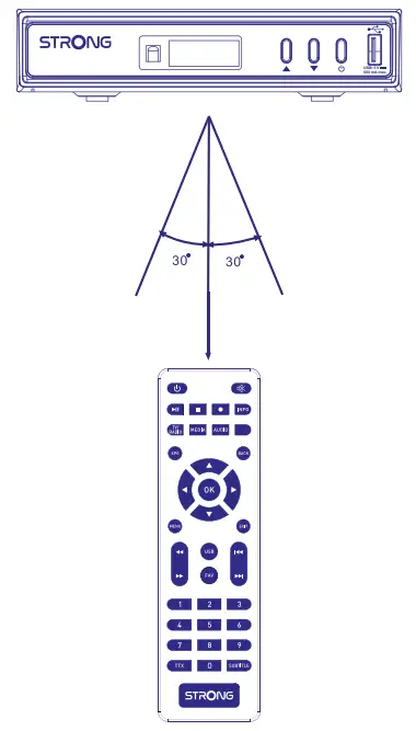 Using the remote control