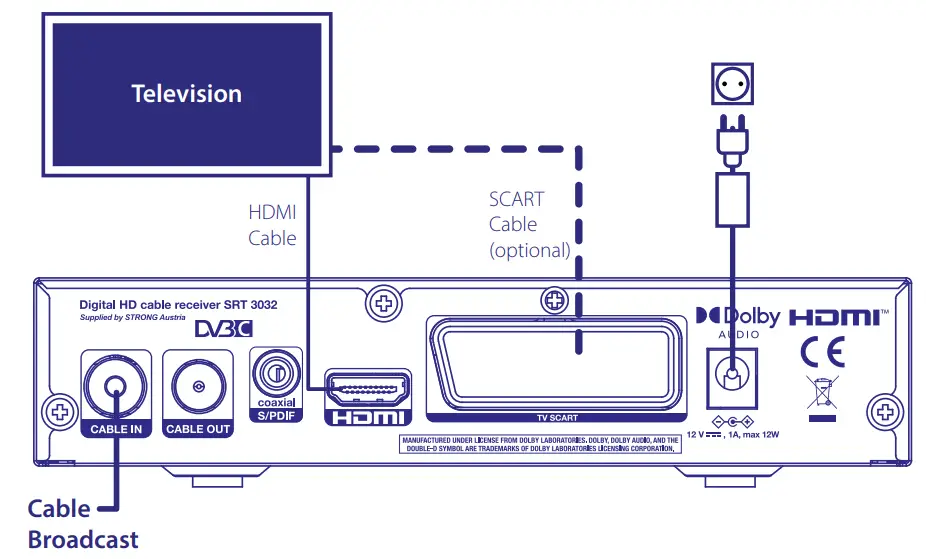 Connecting Instruction