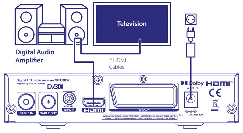 Connecting Instruction