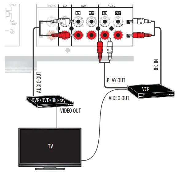 INSIGNIA NS R2001 AM FM Stereo Receiver - Connecting devices