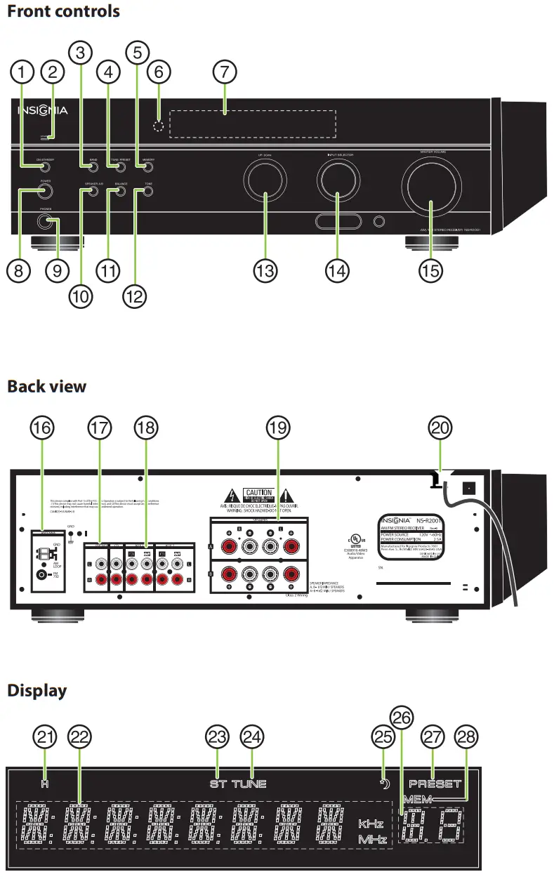 INSIGNIA NS R2001 AM FM Stereo Receiver - Features