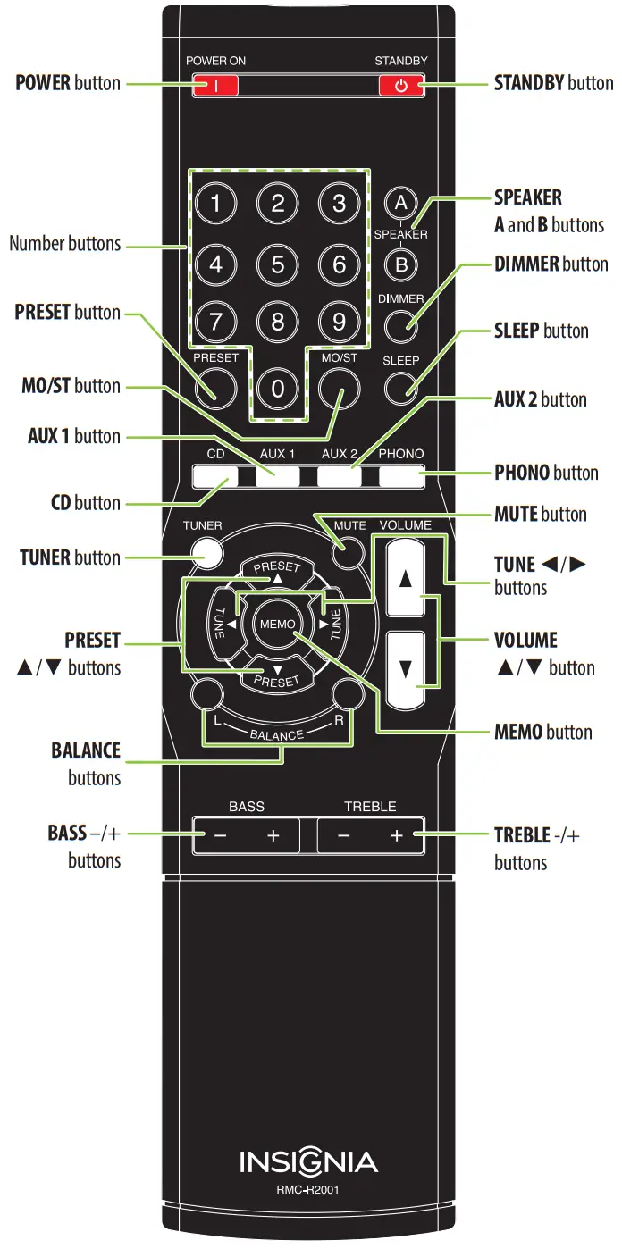 INSIGNIA NS R2001 AM FM Stereo Receiver - Remote control