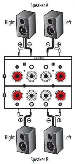 INSIGNIA NS R2001 AM FM Stereo Receiver - speakers