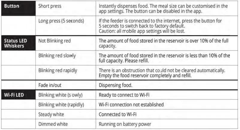 catit 43753 Pixi Smart Feeder 18