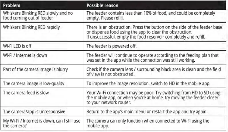 catit 43753 Pixi Smart Feeder 19