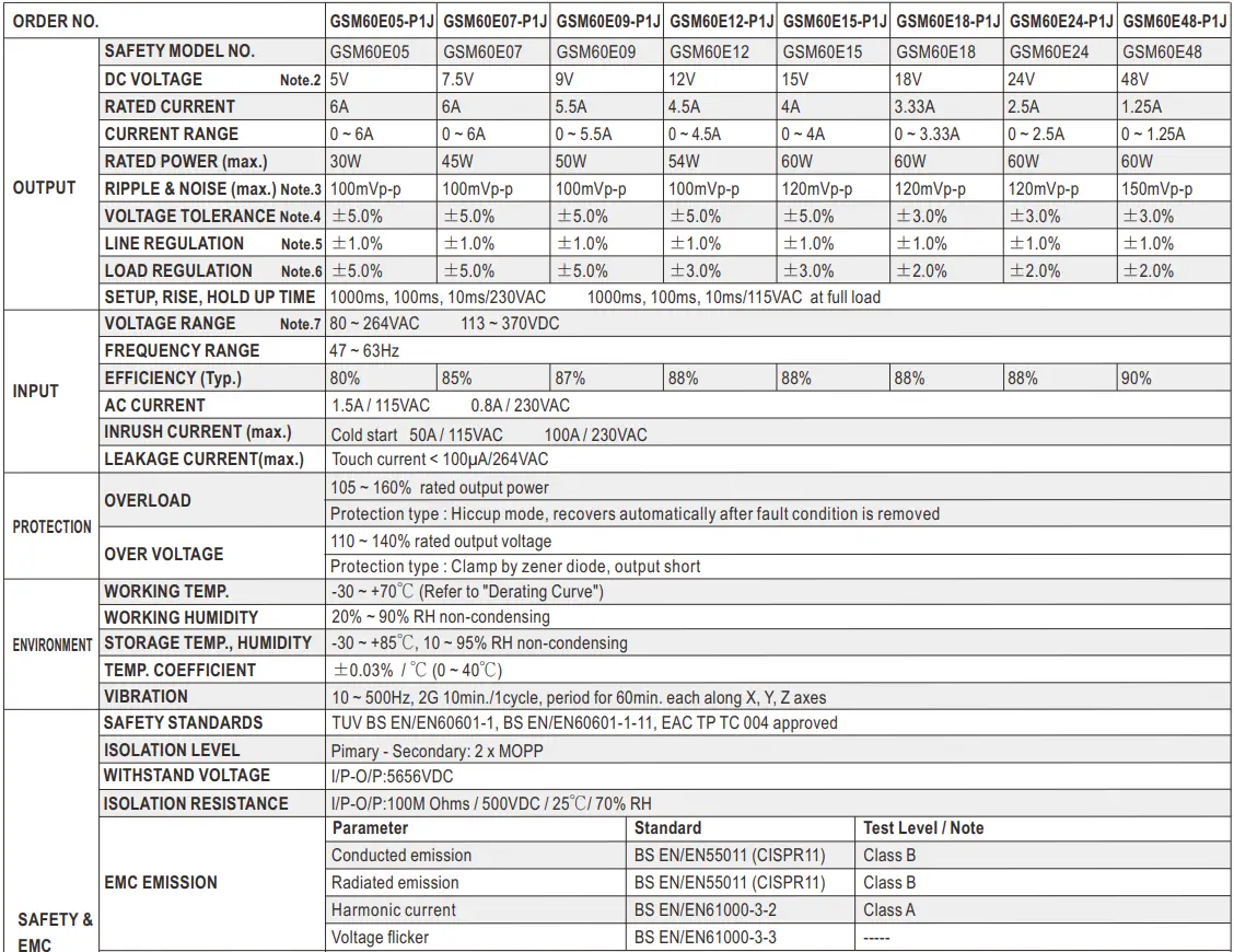 MEAN-WELL-GSM60E-Series-60W AC-DC Reliable-Green-Slim-Wall-Mounted-Medical-Adaptor-fig-0 (2)