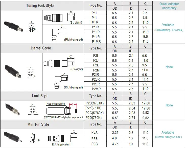 MEAN-WELL-GSM60E-Series-60W AC-DC Reliable-Green-Slim-Wall-Mounted-Medical-Adaptor-fig-11