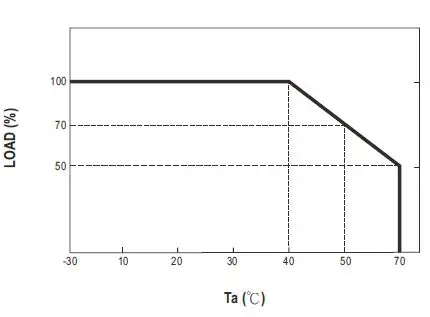 MEAN-WELL-GSM60E-Series-60W AC-DC Reliable-Green-Slim-Wall-Mounted-Medical-Adaptor-fig-2