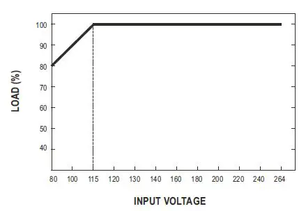 MEAN-WELL-GSM60E-Series-60W AC-DC Reliable-Green-Slim-Wall-Mounted-Medical-Adaptor-fig-3