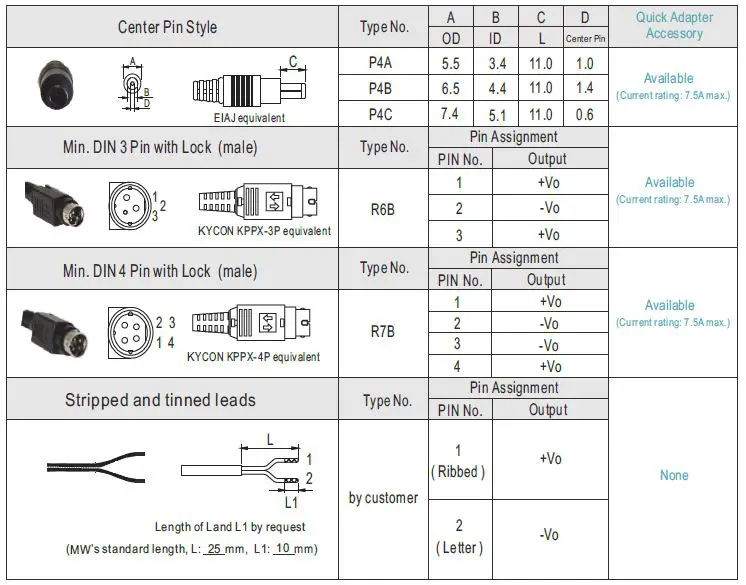 MEAN-WELL-GSM60E-Series-60W AC-DC Reliable-Green-Slim-Wall-Mounted-Medical-Adaptor-fig-6
