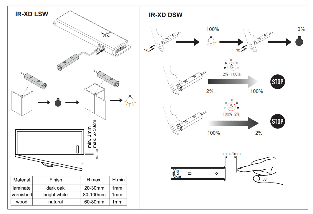 DOMUS LINE X DRIVER Special Smart 110 240Vac Power Supply - fig15
