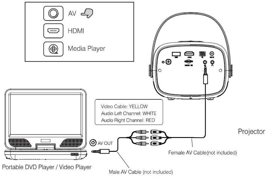 naxa NVP 2002 110 Inch Home Theater 480P LCD Projector - fig 18