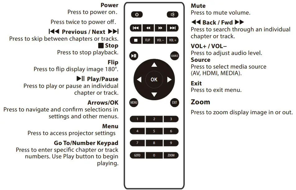 naxa NVP 2002 110 Inch Home Theater 480P LCD Projector - fig 9
