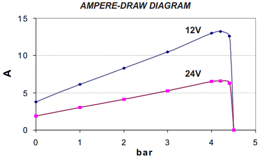 marco-164-642-15-Self-Priming-Electric-Pump-FIG-10