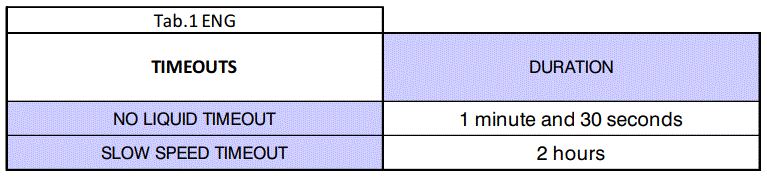 marco-164-642-15-Self-Priming-Electric-Pump-FIG-2