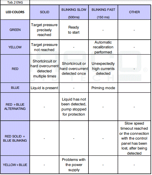 marco-164-642-15-Self-Priming-Electric-Pump-FIG-3