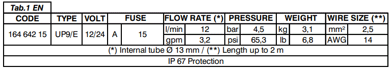 marco-164-642-15-Self-Priming-Electric-Pump-FIG-4
