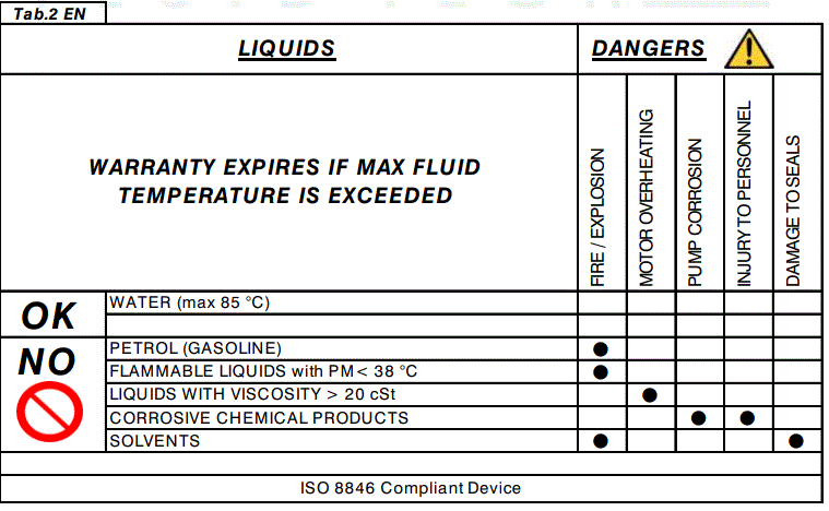 marco-164-642-15-Self-Priming-Electric-Pump-FIG-5