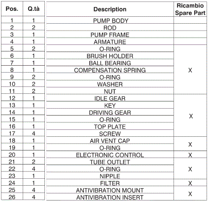 marco-164-642-15-Self-Priming-Electric-Pump-FIG-6