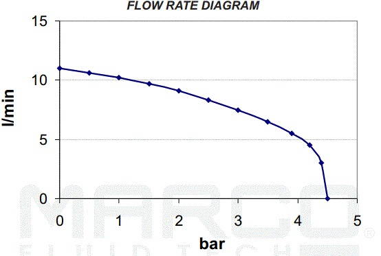 marco-164-642-15-Self-Priming-Electric-Pump-FIG-9