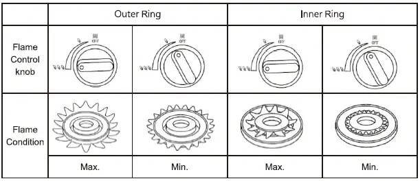 Blue-Flame-BTHF-2-Single-Burner-Hotplate-FIG-4