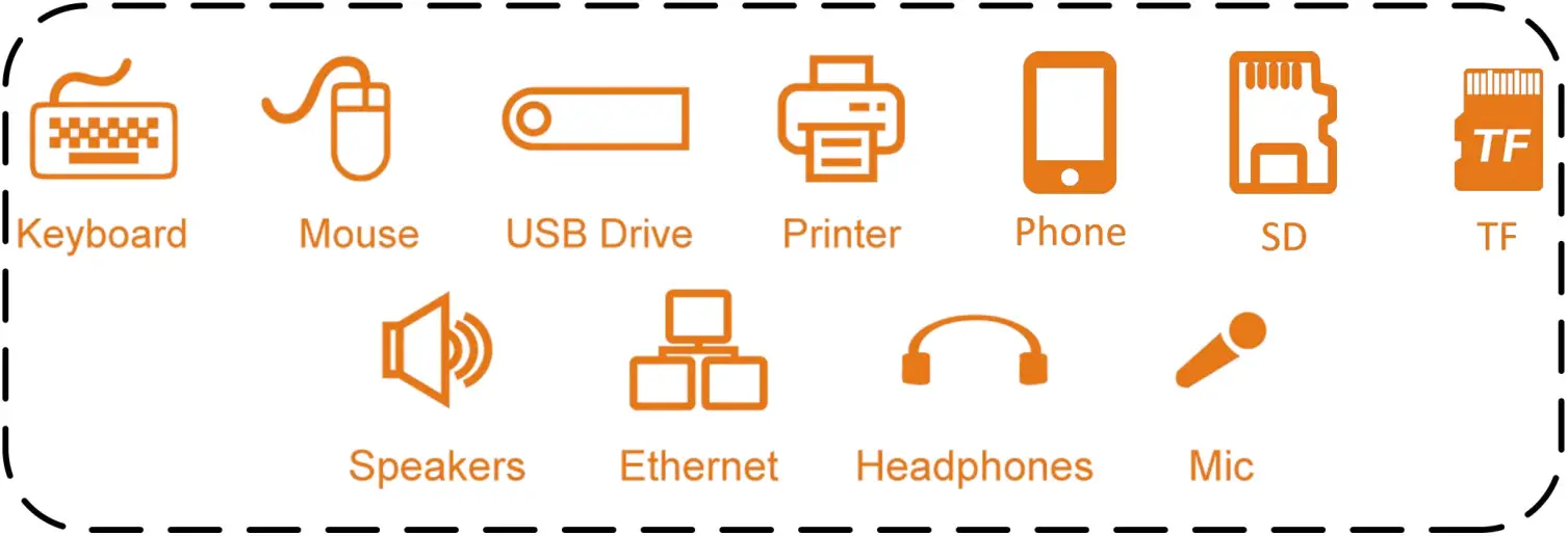 TOBENONE UDS032 USB C Docking Station Dual Monitor - Ports