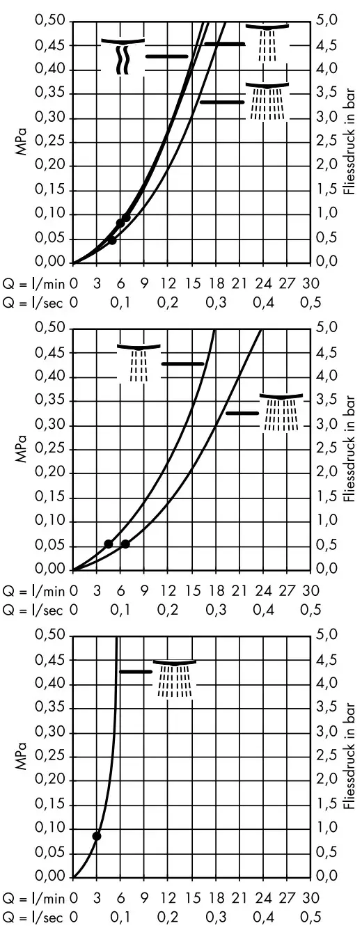 Hansgrohe 28423000 Crometta 85 Shower - grap