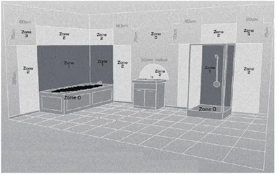 ARA800 Touch Control LED Mirror - BATHROOM ZONES