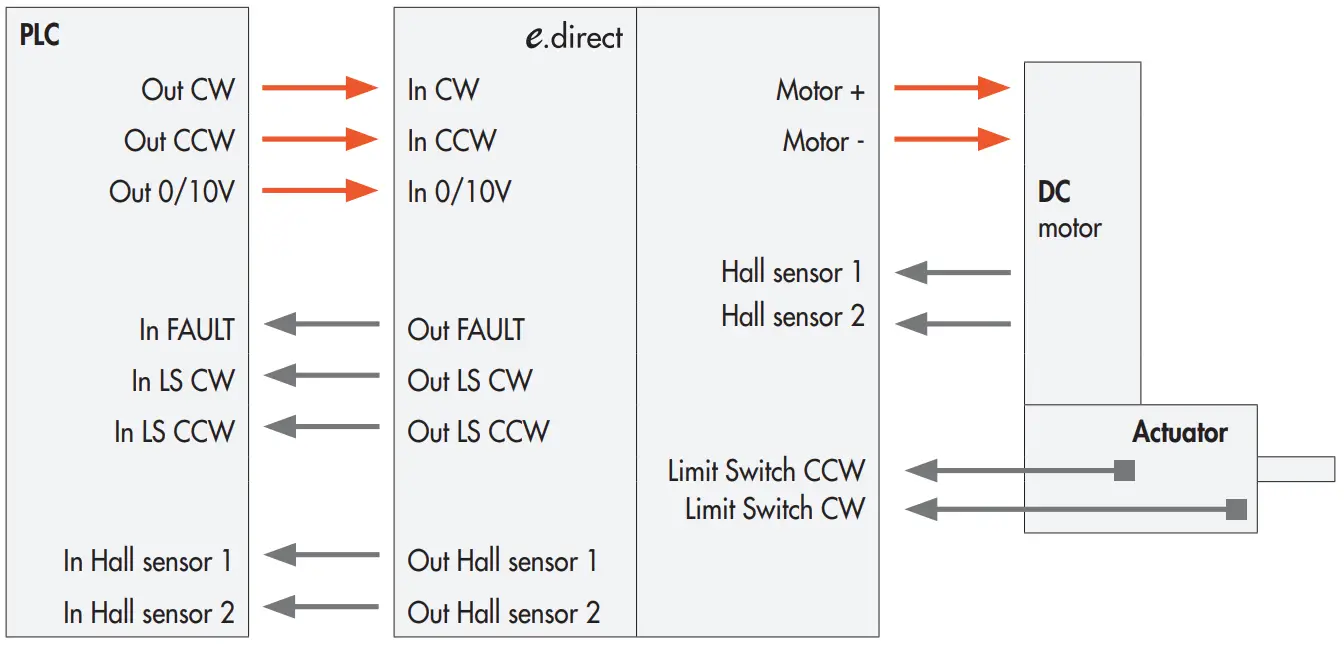 METAL-WORK-37D3112000-e.Direct-Drive-for-Direct-Current-Motors-fig-1